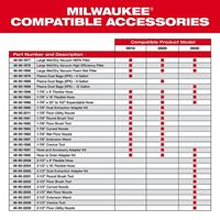 Milwaukee 49-90-1979 Dust Bag, 6 gal Volume, 98.5 % Filter, White, For: 0910-20 M18 Fuel 6 gal Wet/Dry Vacuum