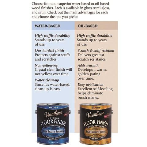 Varathane Gloss Crystal Clear Water-Based Floor Paint 1 gal, Pack of 2