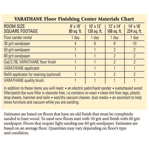 Varathane Gloss Crystal Clear Water-Based Floor Paint 1 gal, Pack of 2