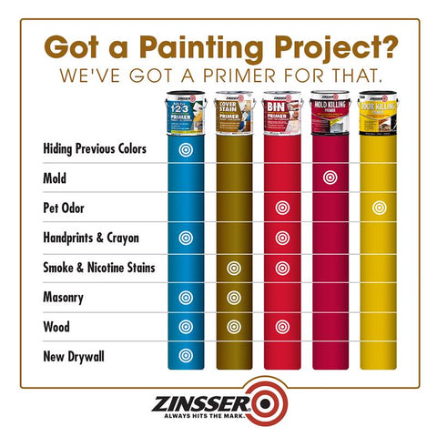 Zinsser Cover Stain White Oil-Based Alkyd Primer and Sealer 1 gal, Pack of 2