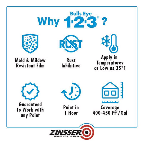 Zinsser Bulls Eye 123 White Primer and Sealer 5 gal