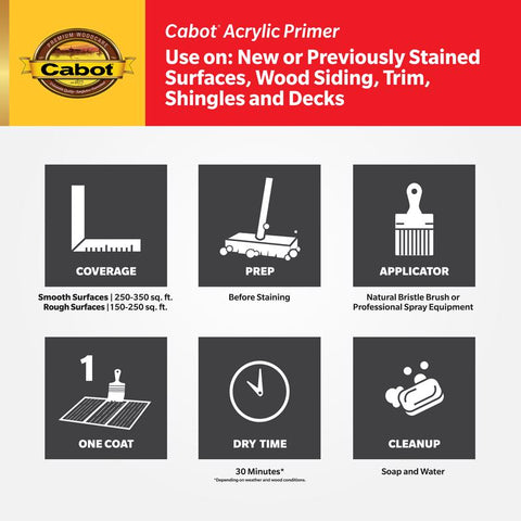 Cabot White Acrylic Primer 1 gal, Pack of 4
