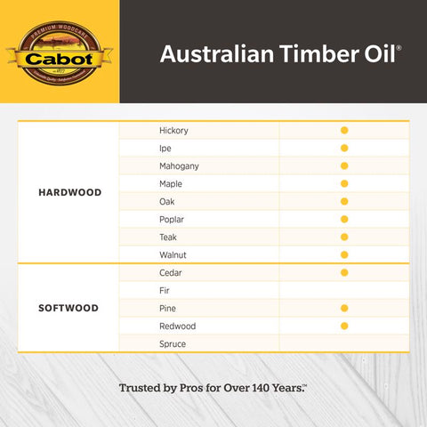 Cabot Australian Timber Oil Transparent Amberwood Oil-Based Australian Timber Oil 1 gal, Pack of 4