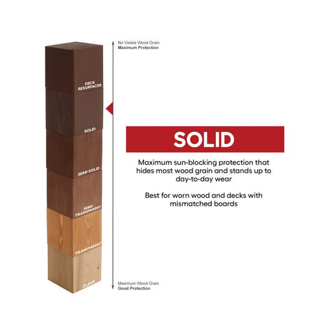 Cabot Siding & Fence Solid Tintable Neutral Base Stain and Sealer 5 gal
