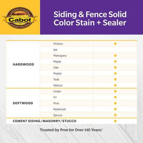 Cabot Siding & Fence Solid Tintable Neutral Base Stain and Sealer 5 gal