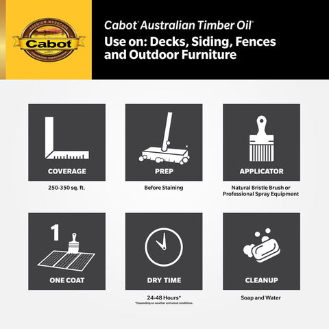 Cabot Australian Timber Oil Low VOC Transparent Natural Oil-Based Australian Timber Oil 1 gal, Pack of 4
