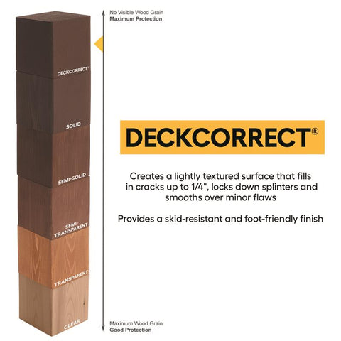 Cabot DeckCorrect Solid Tintable Tint Base Acrylic Deck Resurfacer 1 gal, Pack of 4