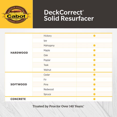 Cabot DeckCorrect Solid Tintable Tint Base Acrylic Deck Resurfacer 1 gal, Pack of 4