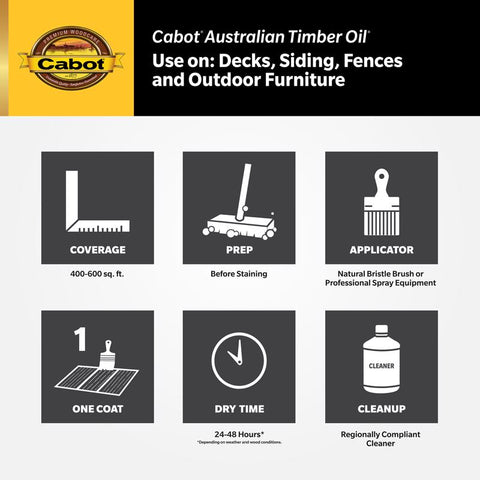 Cabot Australian Timber Oil Transparent Amberwood Oil-Based Australian Timber Oil 5 gal