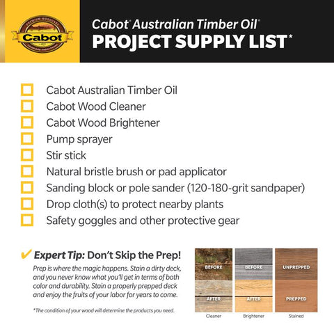 Cabot Australian Timber Oil Transparent Amberwood Oil-Based Australian Timber Oil 5 gal