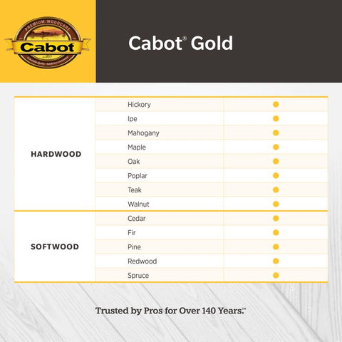 Cabot Gold Transparent Satin Moonlit Mahogany Oil-Based Wood Finish 1 gal, Pack of 4
