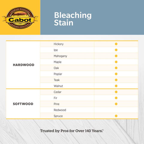 Cabot Bleaching Stain Semi-Transparent Driftwood Gray Water-Based Acrylic Bleaching Stain 1 gal, Pack of 4