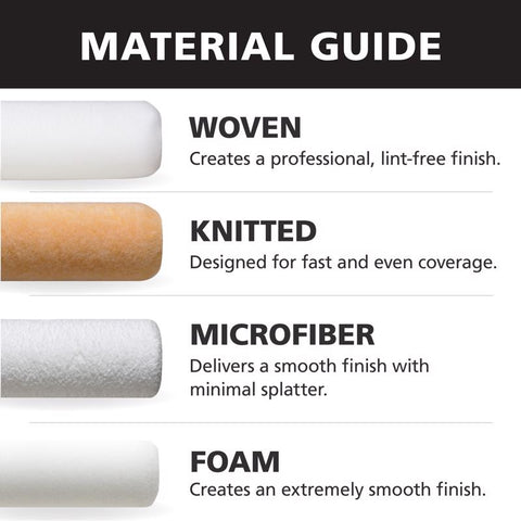 Bestt Liebco Master Polyester Knit 6-1/2 in. W X 1/2 in. Mini Paint Roller Cover 1 pk