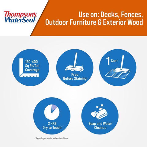 Thompson's WaterSeal Semi-Transparent Natural Cedar Waterproofing Wood Sealer 1 gal, Pack of 4