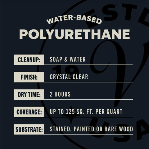 Varathane Ultimate Satin Crystal Clear Water-Based Polyurethane 1 qt, Pack of 2