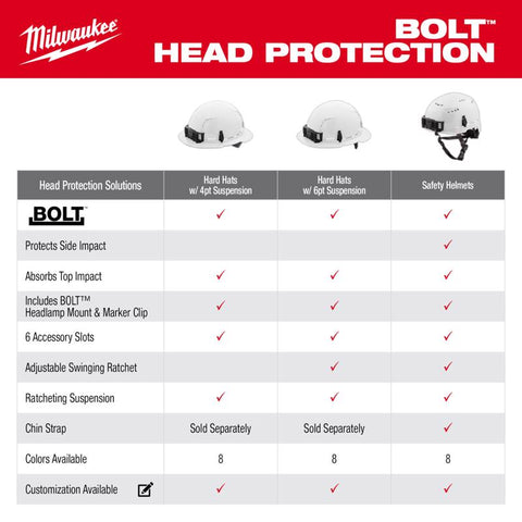 Milwaukee BOLT 4-Point Ratchet Type 1 Class E Non-Vented Full Brim Hard Hat White