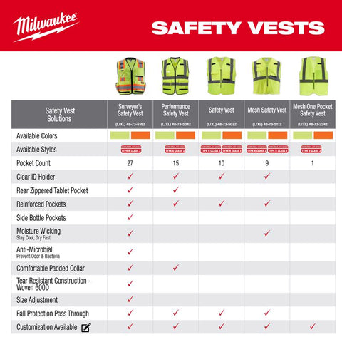 Milwaukee CSA Type R/Class 2 Reflective Mesh/One Pocket Safety Vest High Visibility Yellow S/M