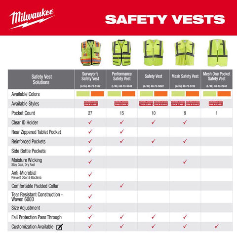 Milwaukee CSA Type R/Class 2 Reflective Mesh/One Pocket Safety Vest High Visibility Yellow S/M
