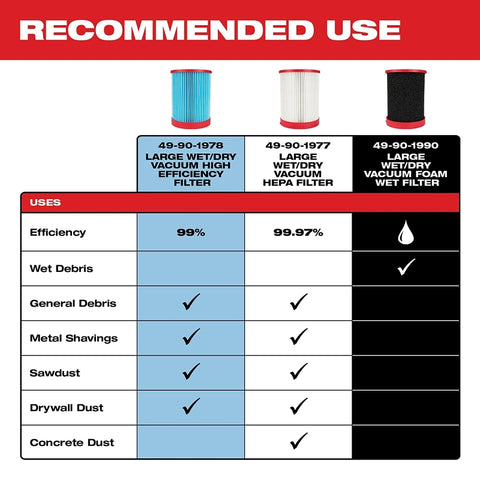 Milwaukee 49-90-1990 Large Vacuum Foam Wet Filter