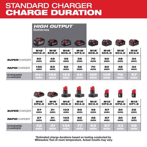Milwaukee M12 RedLithium XC 3 Ah Lithium-Ion High Capacity Battery Pack 1 pc