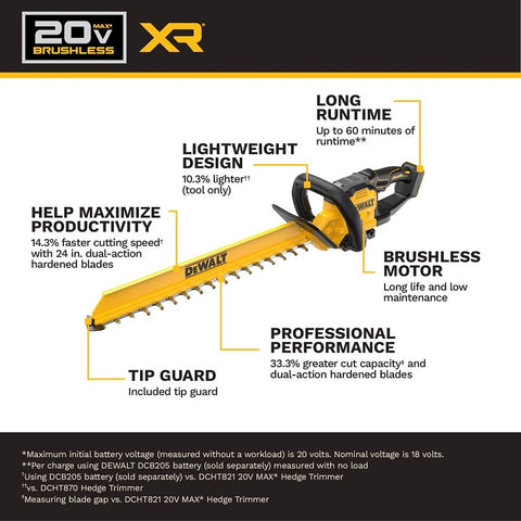 DEWALT MAX XR DCHT826B Cordless Hedge Trimmer, Tool Only, 20 V, Lithium-Ion, 1 in Cutting Capacity, 24 in L Blade