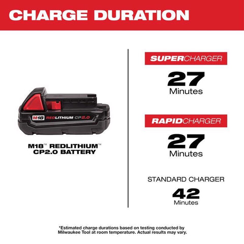 Milwaukee M18 RedLithium CP 2 Ah Lithium-Ion Compact Battery 1 pc
