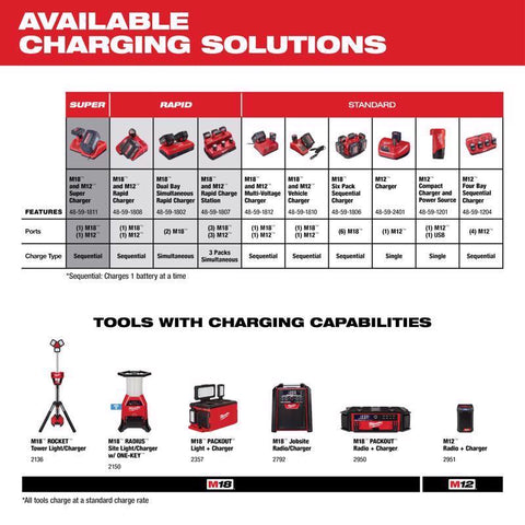 Milwaukee M12 RedLithium XC 6 Ah Lithium-Ion Battery Pack 1 pc