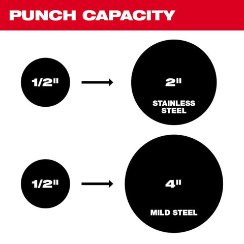 Milwaukee M18 Force Logic Stainless Steel 6-Ton Knockout Punch Set 18 pc