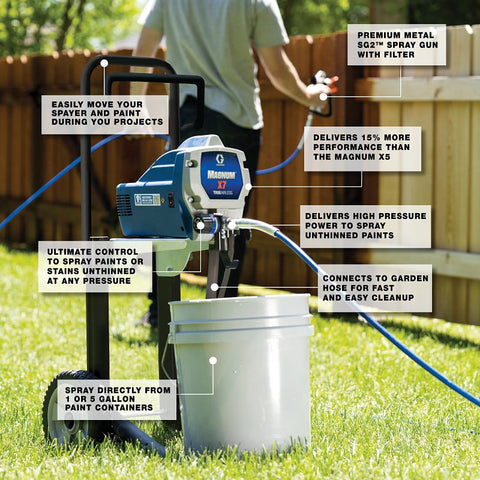 Graco 262805 Electric TrueAirless Sprayer, 0.625 hp, 25 ft L Hose, 0.017 in Tip, 1/4 in Dia Hose, 0.31 gpm, 3000 psi
