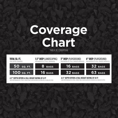 GroundSmart GSNG08BK72 Landscape Mulch, Rubber, Espresso Black, 0.8 cu-ft