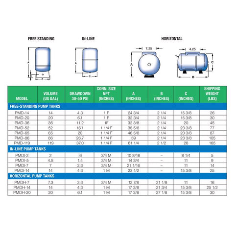 Reliance Water Systems 20 gal Pre-Charged Vertical Pressure Well Tank.