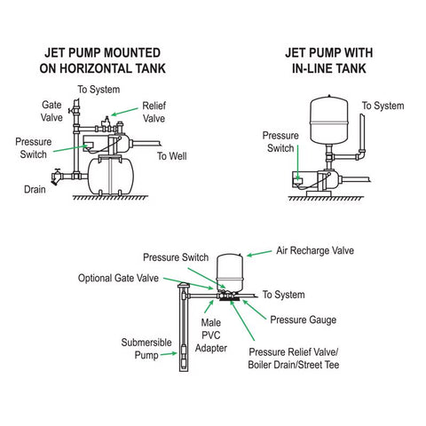 Reliance Water Systems 20 gal Pre-Charged Vertical Pressure Well Tank.