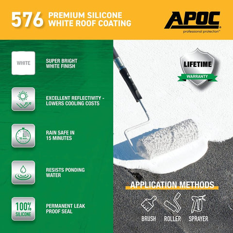 APOC AP-5761 Premium Roof Coating, White, 1 gal, Liquid, Pack of 4
