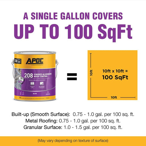 APOC AP-208 Series AP-2081 Fibered Aluminum Roof Coating, Bright Silver, 1 gal, Pail, Liquid, Pack of 4