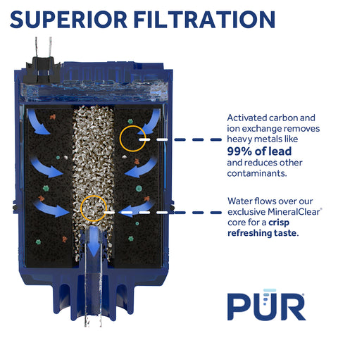 PUR Mineral Clear Faucet Replacement Water Filter For PUR – Shell ...