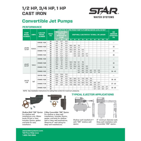 Star Water Systems 3/4 HP 1020 gph Cast Iron Convertible Jet Well Pump