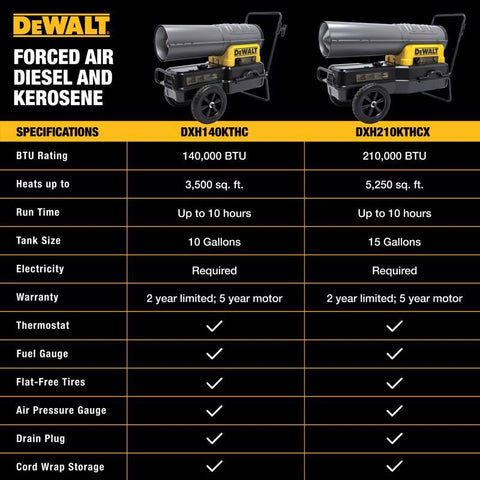 DeWalt 140000 Btu/h 3000 sq ft Forced Air Diesel/Kerosene Heater