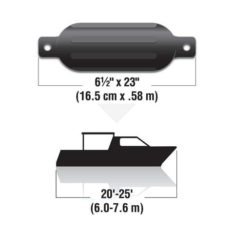 Seachoice 79061 Twin Eye Ribbed Fender, Black, 6.5 x 23″