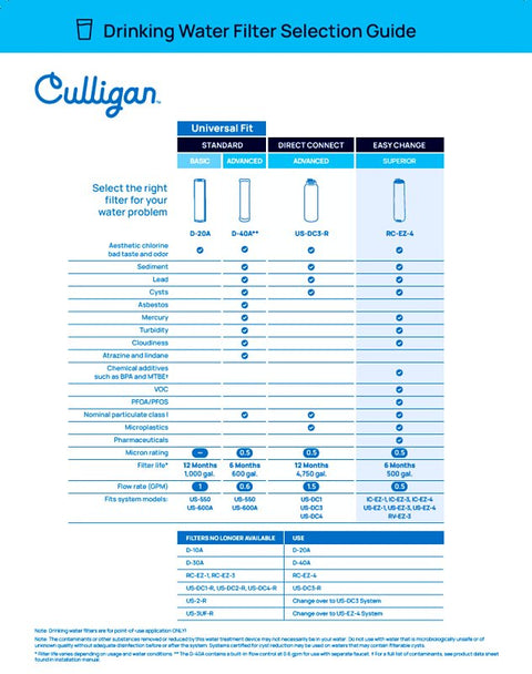 Culligan US-DC3-R Direct Connect Filter, 4750 gal, 1.5 gpm, Advanced Filtration, White