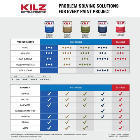 Kilz 20002 Premium Exterior Primer, White, 1 qt