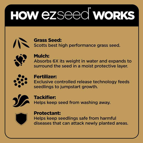 Scotts EZ Seed Tall Fescue Grass Sun or Shade Grass Spot Repair Mix 20 lb