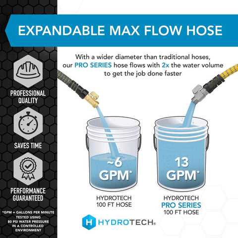 Hydrotech ProSeries 3/4 in. D X 100 ft. L Heavy Duty Professional Grade Expandable Flexible Garden H, Pack of 3