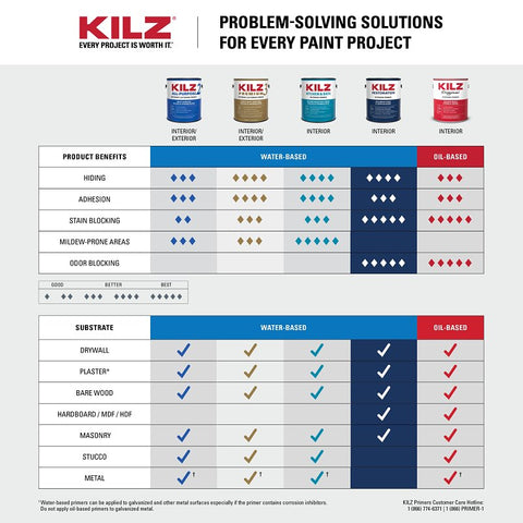 Kilz L200211 Primer, White, 1 gal Can, Pack of 4