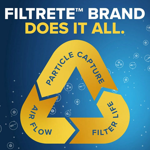 Filtrete 711-4 Pleated Air Filter, 14 in L, 14 in W, 8 MERV, 700 MPR, Fiberglass Frame, Pack of 4