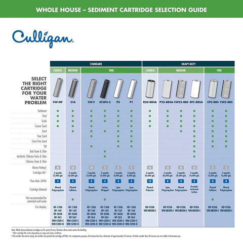 Culligan WH-HD200-C Whole House Water Filter System, 10 gpm, Styrene Acrylonitrile, Black