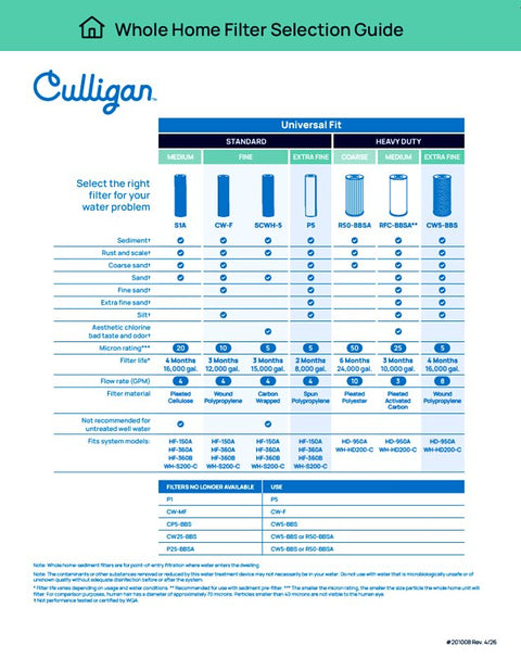 Culligan WH-HD200-C Whole House Water Filter System, 10 gpm, Styrene Acrylonitrile, Black