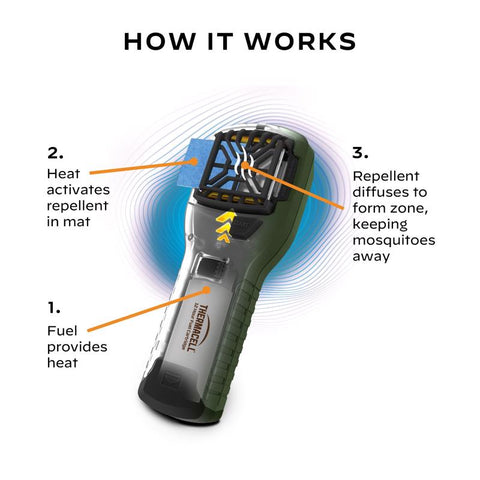 Thermacell Insect Repellent Device For Mosquitoes 1 pk