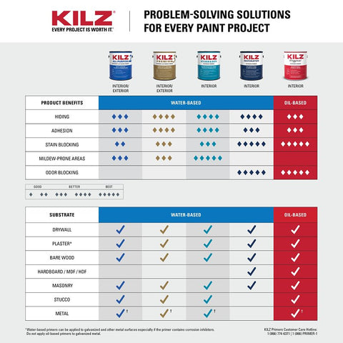 Kilz 10036 Primer, White, 1 gal, Can, Pack of 4