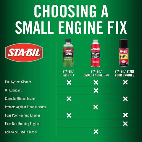 STA-BIL Storage Ethanol/Gasoline Fuel Stabilizer 10 oz