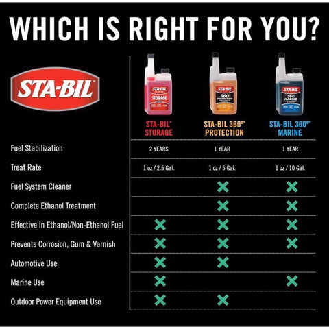 STA-BIL Marine Ethanol Fuel Stabilizer 8 oz